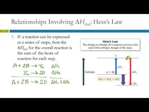6.8 Relationships Involving ∆Hrxn