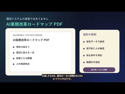AI活用で業務改革を設計します 住職が実証したAIチームで業務を自動化します