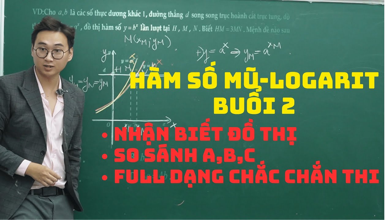 HÀM SỐ MŨ - LOGARIT BUỔI 2 ( DẠNG NHẬN DIỆN ĐỒ THỊ, SO SÁNH a.b.c)