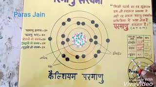 Atomic structure working Chart model परमाणु संरचना मॉडल science working model projects TLM junior's