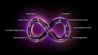 Introducing Continuous Learning for Specialized Models