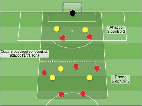 Possesso 7 contro 5: superiorità in attacco - Esercizio per il calcio di Mikel Arteta