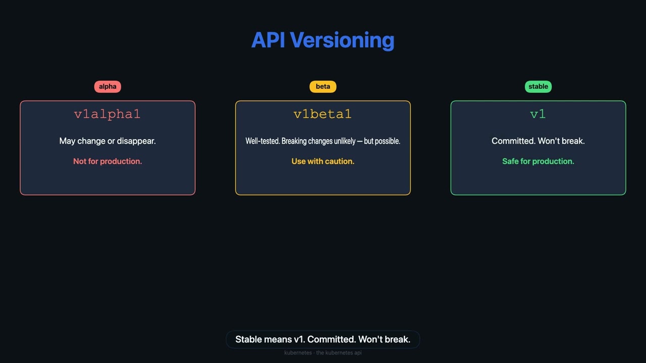 Kubernetes: The Kubernetes API — Run the Docs