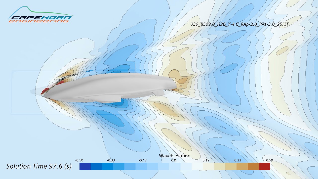 Hydrodynamic Model for VPP