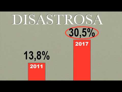 LA VERTIA' SULLA DISOCCUPAZIONE by Carlo Botta