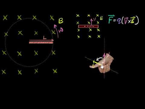 Emf induced in a rotating rod (& disc) - Motional EMF | Electromagnetic induction | Khan Academy