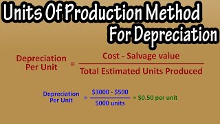 What Is And How To Calculate The Units Of Production Method For Depreciation Explained