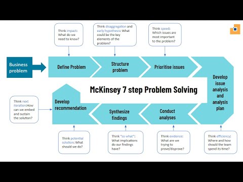 Learn how to do effective Problem Solving from an ex Mckinsey Consultant - YouTube