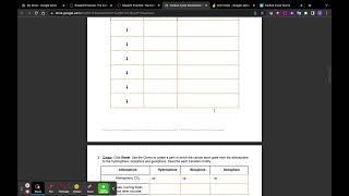 Carbon Cycle Gizmo Activity A