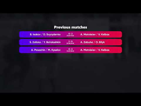 15:10 I. Ivanov / V. Kushch - B. Isakov / D. Svyrydenko 12.04.2023 | Winners Beach Volleyball