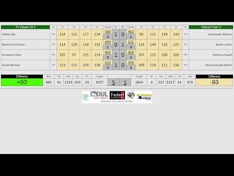 TV Eibach 03 3 vs. Viktoria Fürth 3 - Kreisliga Mitte 22/23