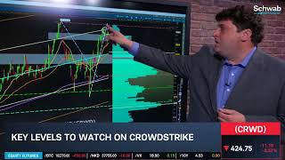 Options Corner: CRWD Downgrade & Example Trade