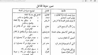 النحو الوظيفي(8)جدول الفاعل image