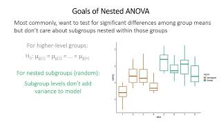 Nested ANOVA