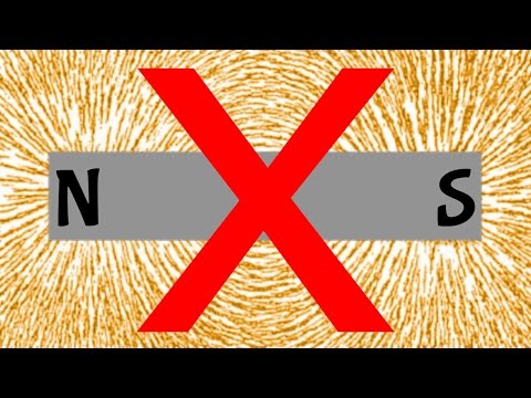 Magnetic Force Does NOT Exist!