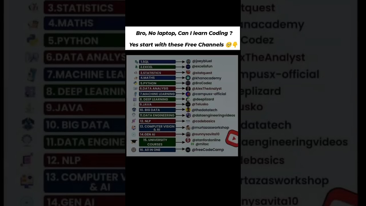 Learn Coding Without Laptop | Free Coding Channels 2025 | SQL, Python, AI, Data Science