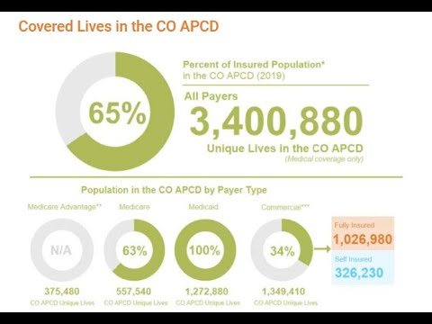 What's in the Colorado All Payer Claims Database?