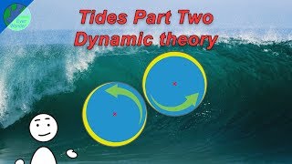 How tides work. Part Two - Dynamic theory