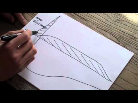 The Afterburn: How to Burn Calories After Your Workout is Over