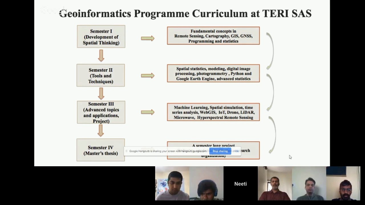 Cutting-edge technology to applications of Geoinformatics