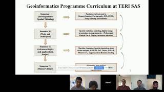 Cutting-edge technology to applications of Geoinformatics