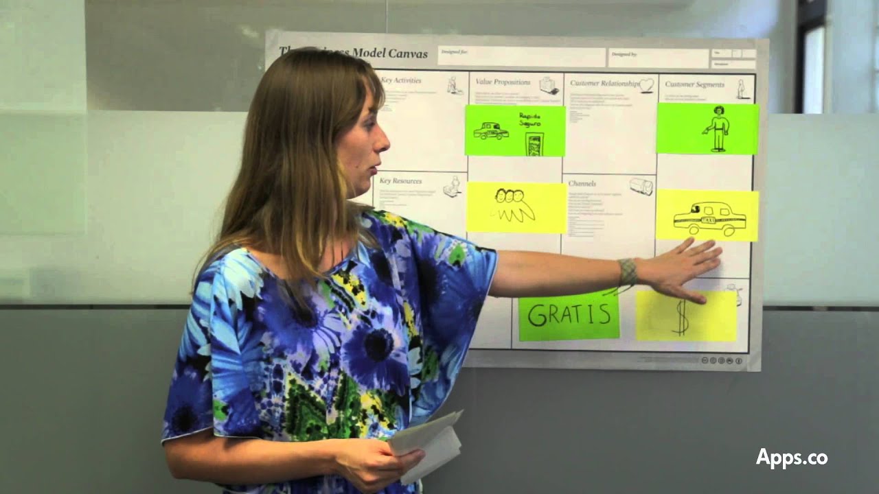 Metodología CANVAS para emprendedores Apps.co