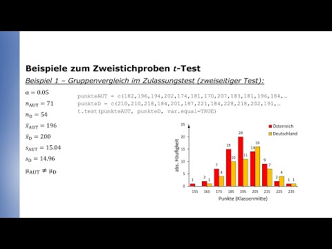 Beispiele zum Zweistichproben t-Test für unabhängige Stichproben mit gleichen Varianzen