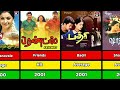 Vijay Hit And Flop Movies List | Lizt Media
