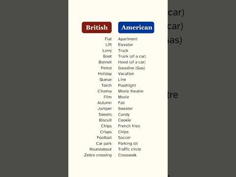British vs American English #viral #englishlanguage #learn #foreignlanguage #usa