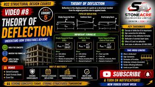 RCC Structural Design #8 | Theory of Deflection Explained – Beam Deflection Made Easy