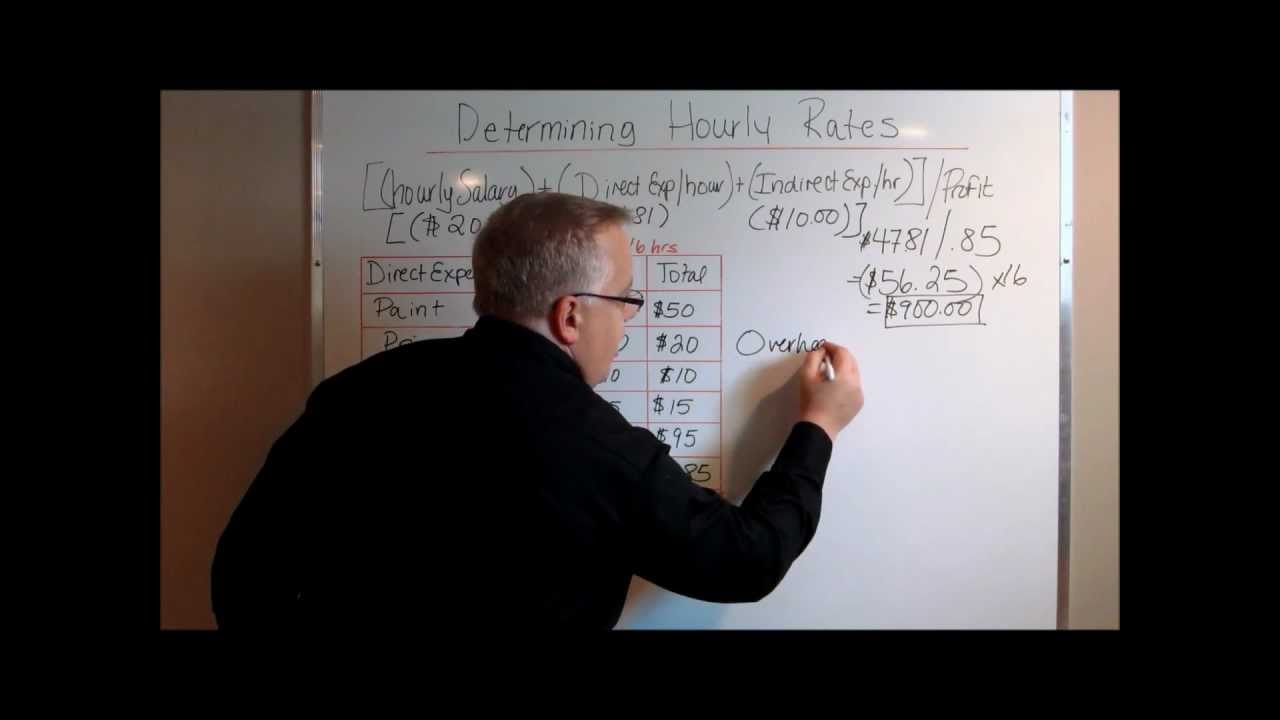 Calculating Hourly Rates for a Contractor or Small Business