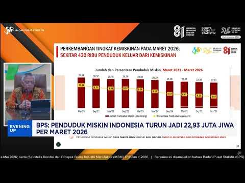 BPS: Indonesia's Poverty Rate Drops to 22.93 Million People ...