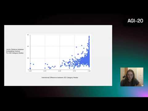 Embedding Vector Differences - Ben Goertzel