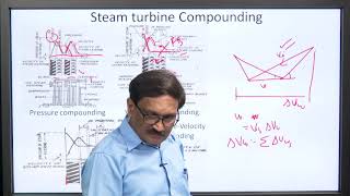 Applied Thermodynamics | Steam Turbine (Compounding and Impulse - Reaction Turbine)