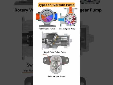 Types of Hydraulic Pump 📌