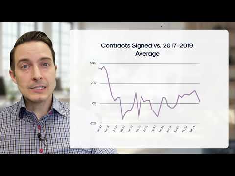 February 2025 Manhattan Real Estate Market Update