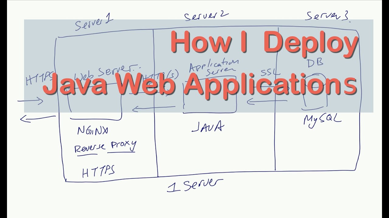 How I Deploy Java Web Applications