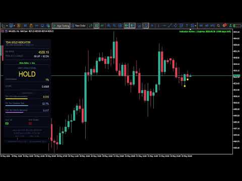 Video TDAI Gold Tick Indicator