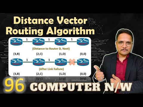 Learn Distance Vector Routing Algorithm in Computer Networks - Mind Luster