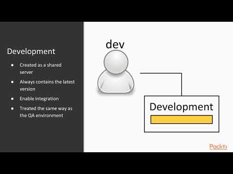 Advanced Continuous Delivery Pipeline Environments and Infrastructure | packtpub com