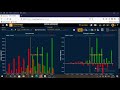 Analysis Stock Watch List For 25th March 2021