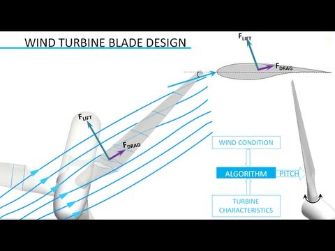 image-How are wind turbine blades designed? 