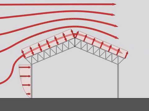 Basic deformation under loading part 27