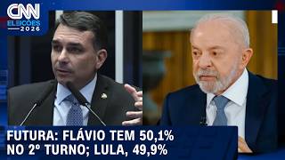 Vídeo: Flávio tem 50,1% dos votos válidos no 2º turno; Lula, 49,9%, diz Futura | CNN PRIME TIME