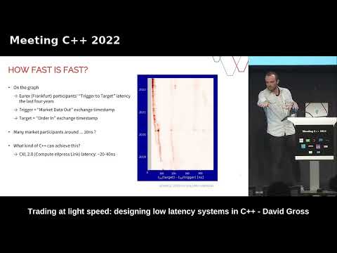 Trading at Light Speed - Optiver