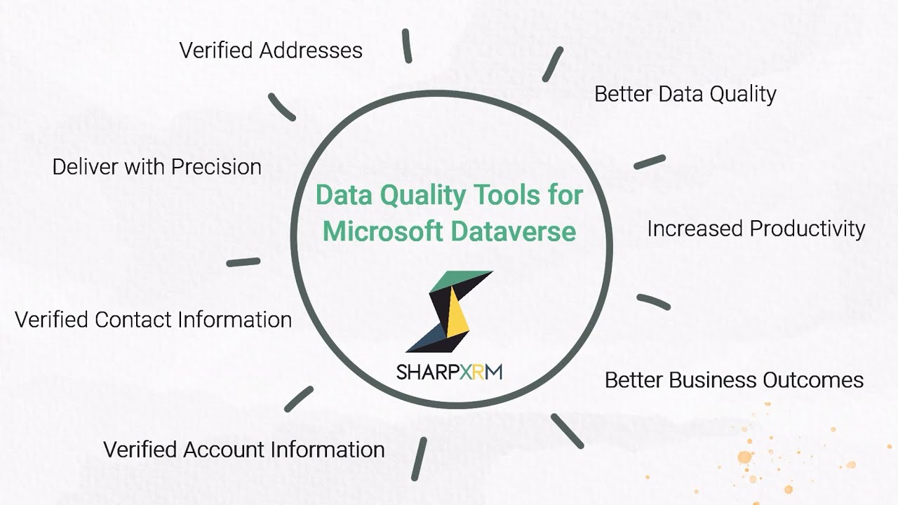 Data Quality Tools for Power Platform, Dynamics 365 CE using Microsoft Dataverse