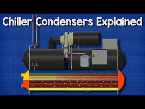 🔧Chillers - Condensers Video