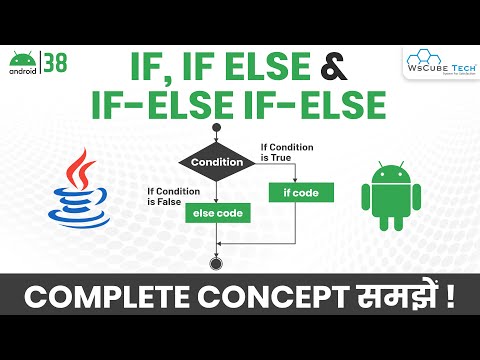 What is Android How it Work How to Become an Android Developer Android Tutorial