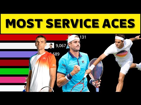 Tennis players with most service aces in career