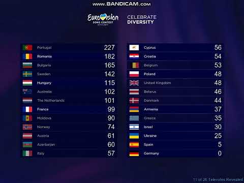 #WhatIf #48 - ESC 2017 - Grand Final (2/2) - The exciting televoting sequence with only finalist